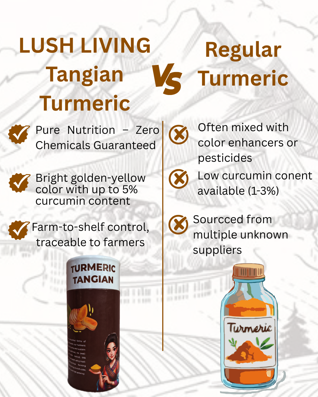 Tangian Turmeric 200gms